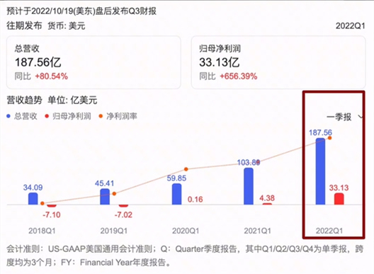 7150966191907949860-6台车月销近20万！比亚迪销量破纪录！特斯拉躺枪股价暴跌5000亿！一起在星图聊汽车 上抖音看新车.mp4_20221128_165908.162.jpg