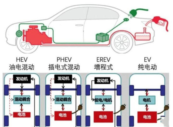 增程式