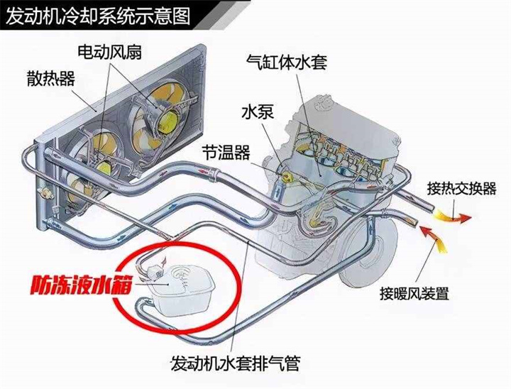 防冻液