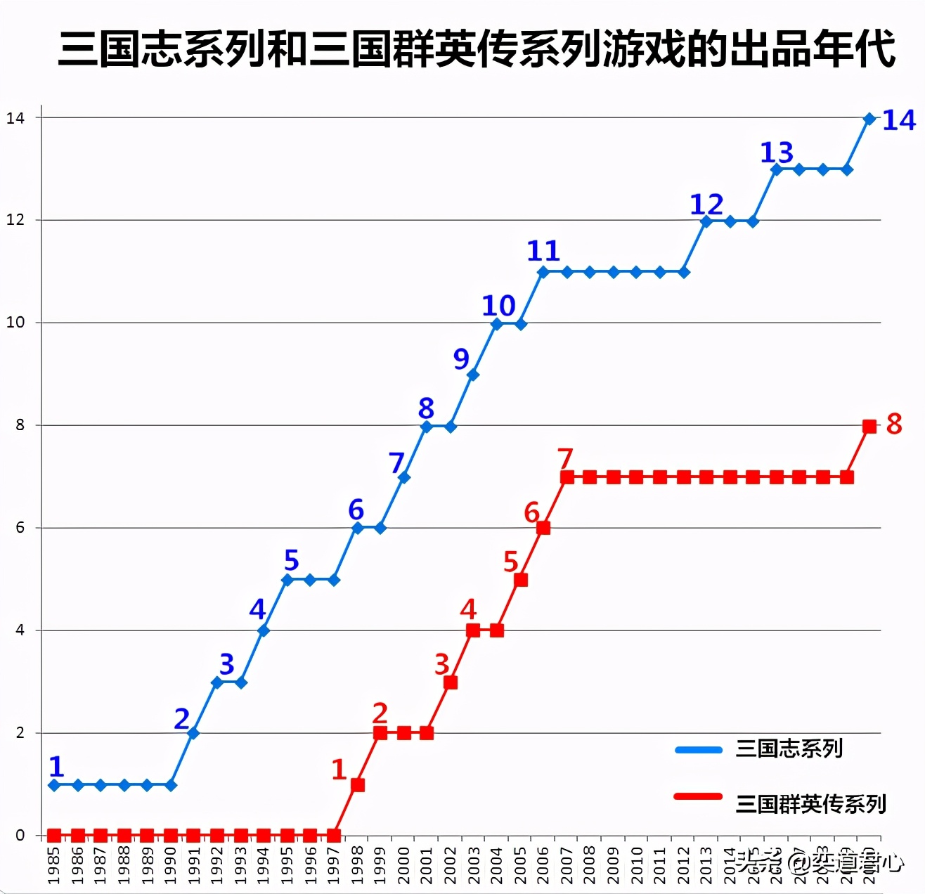 三国志与三国群英传对比_盗版三国志无敌版_三国群英传策略游戏分析