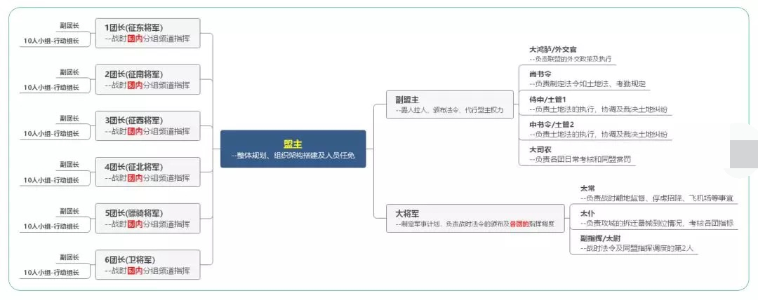 三国志战略版团队管理技巧_三国志战略版盟主经验_盗版三国志无敌版