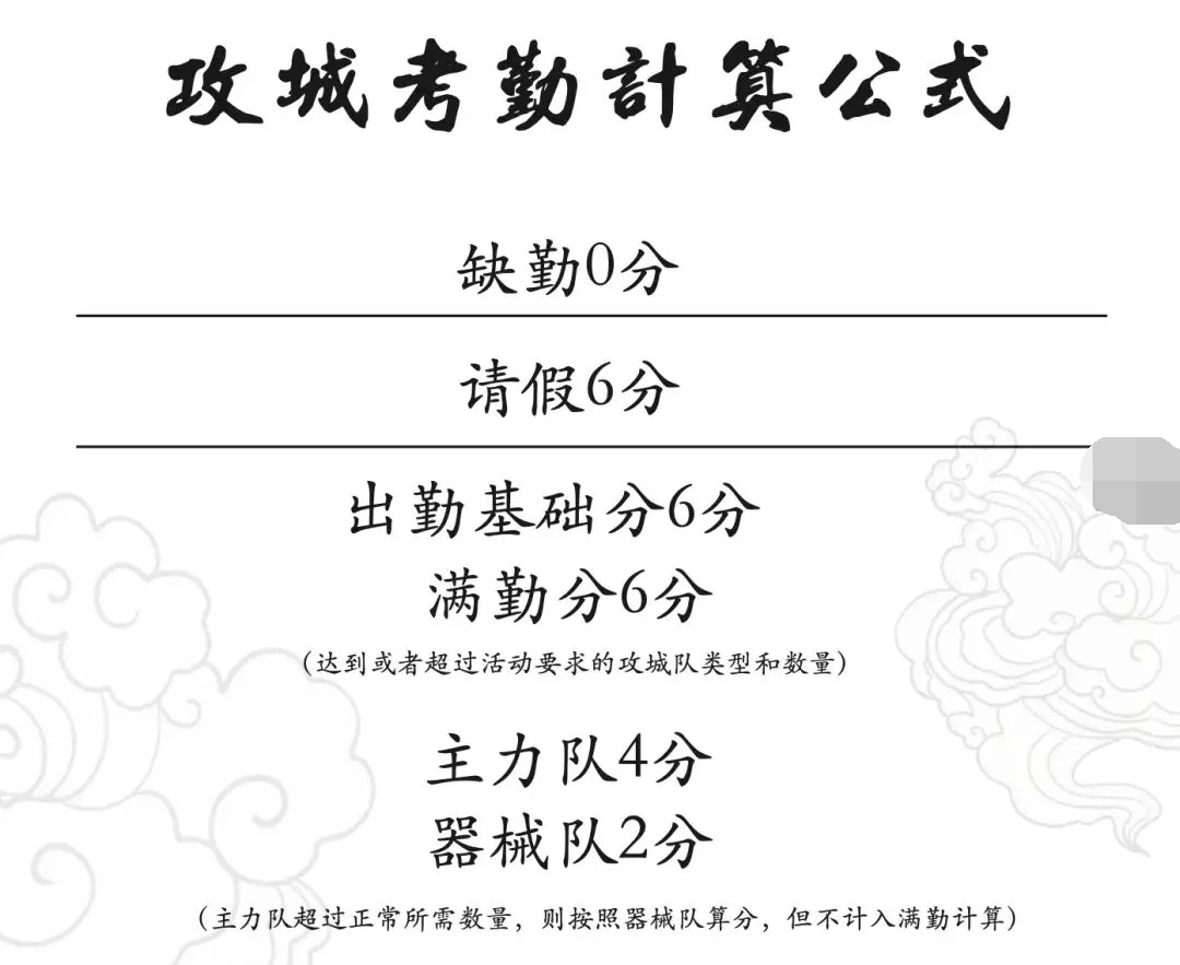 三国志战略版团队管理技巧_三国志战略版盟主经验_盗版三国志无敌版