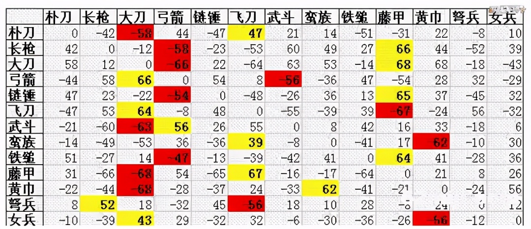 三国群英传2 经典游戏体验_三国群英传系列 网游化转型分析_盗版三国志无敌版