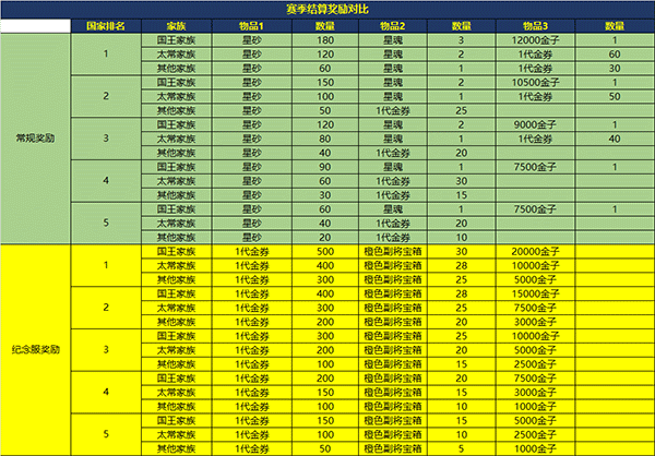 御龙在天手游三国历史场景_御龙在天配置要求_御龙在天手游万人同屏战斗攻略