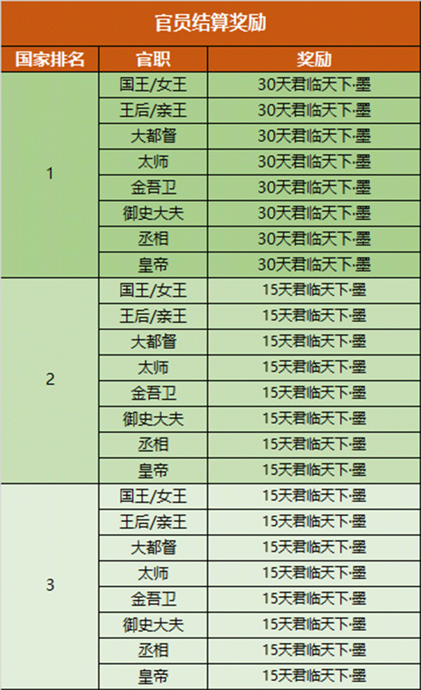 御龙在天手游万人同屏战斗攻略_御龙在天配置要求_御龙在天手游三国历史场景