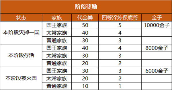 御龙在天配置要求_御龙在天手游三国历史场景_御龙在天手游万人同屏战斗攻略