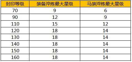 御龙在天维护时间表_御龙在天配置要求_御龙在天5月12日更新内容